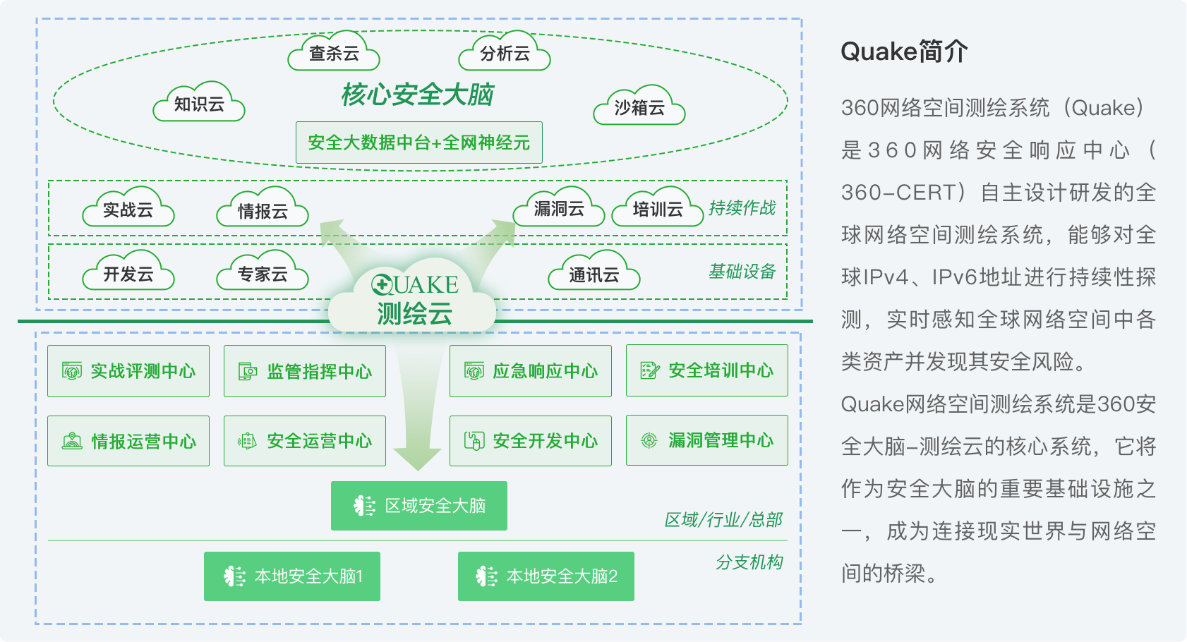 产品概述