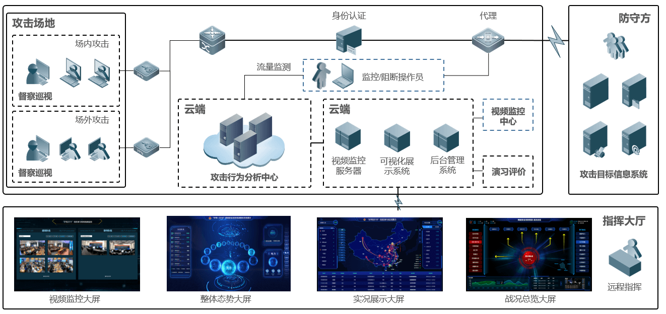 usage-scene